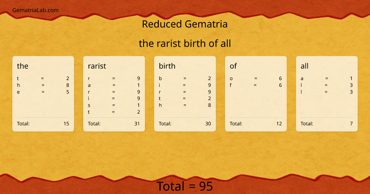 the rarist birth of all in reduced Gematria